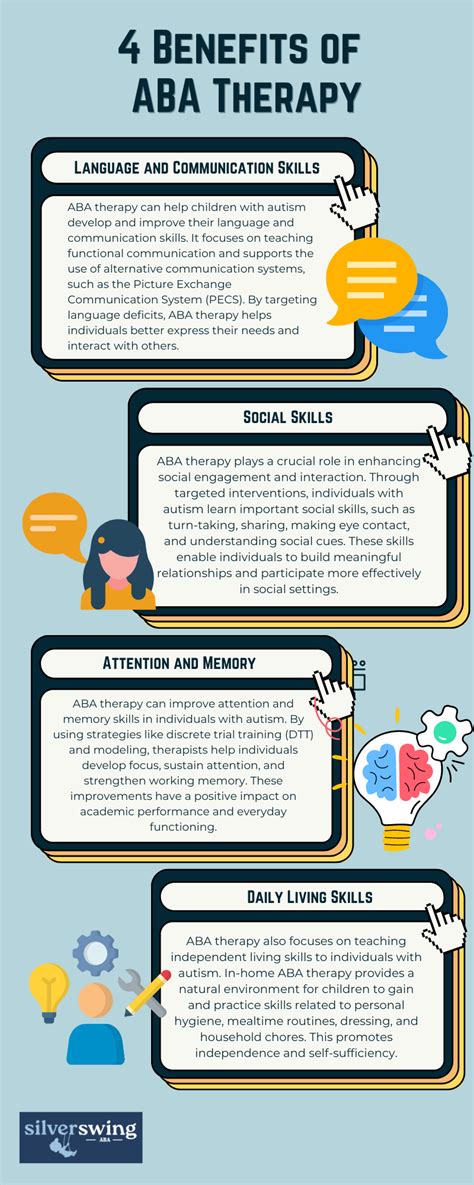 Aba Therapy Examples And Activities Silver Swing Aba