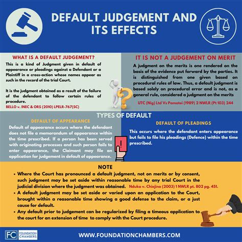 Default Judgement And Its Effects Foundation Chambers