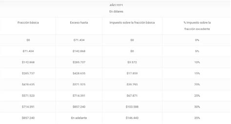 Nuevos Precios De Los Pasajes Interprovinciales Ecu