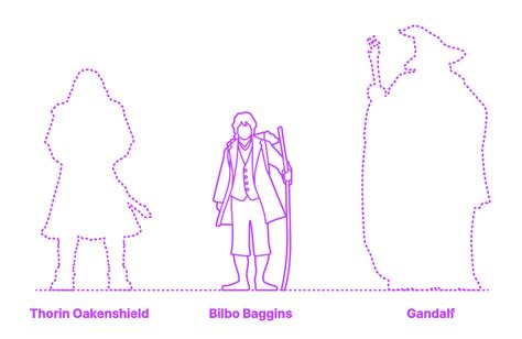 Bilbo Baggins Dimensions And Drawings