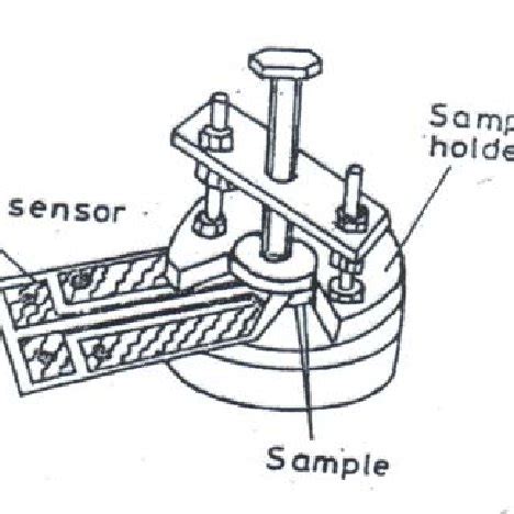 Schematic diagram of TPS sensor. | Download Scientific Diagram