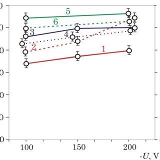 Dependence Of Hardness H And Elastic Modulus E On Nitrogen Pressure