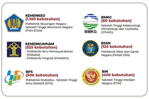 PENDAFTARAN CPNS 2023 DIBUKA 2 HARI LAGI Menpab RB Sebut Ada Ribuan