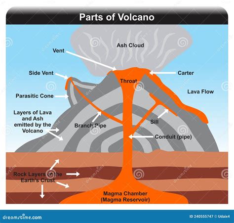 Magma Chamber Diagram