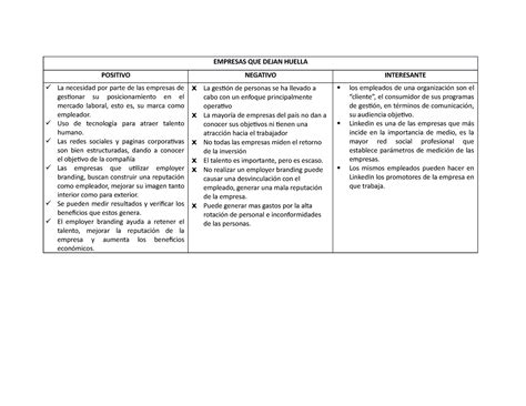 Cuadro PNI N A EMPRESAS QUE DEJAN HUELLA POSITIVO NEGATIVO