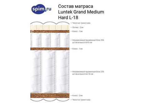 Как выбрать высокий матрас: плюсы и минусы, размеры