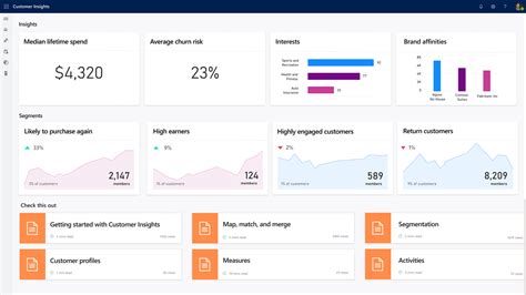 Microsoft Dynamics 365 AI Artificial Intelligence Solution