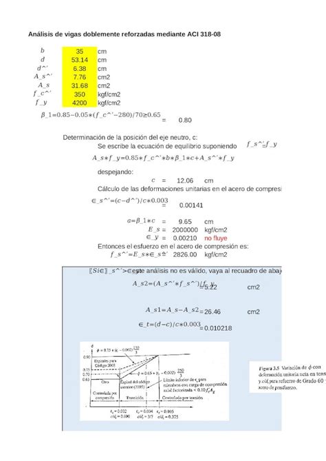 Xlsx 241713228 Analisis Y Diseno De Vigas Rectangulares Doblemente Reforzadas Xlsx Pdfslidenet