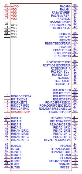 Pic F I Pt Microchip Datasheet Pdf Technical Specs