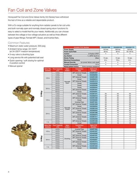 Control Valve Selection Honeywell Pdf