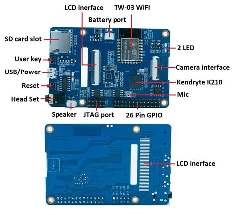 BPI K210 RISC V 64bit AI Development Board With K210 Chip Design BPI