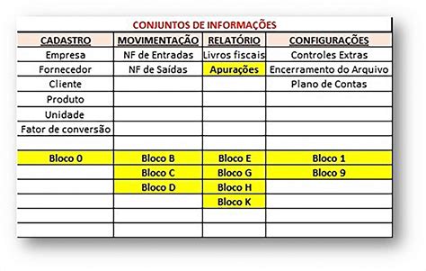 Flux It O Que Voc Precisa Saber Sobre O Sistema Sped Flux It