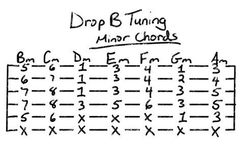 Drop B Tuning: How Low Can You Go? - Grow Guitar