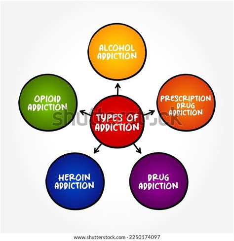 Types Addiction Brain Disorder Characterized By Stock Vector (Royalty ...