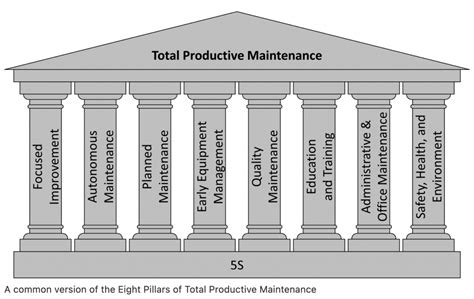 Why A Total Productive Maintenance Strategy Makes All The Difference