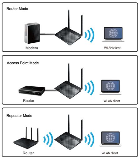 RT N300 B1WiFi RoutersASUS Global