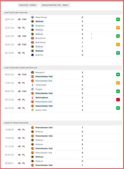 Wolves Vs Manchester United'Predictions And Match Preview