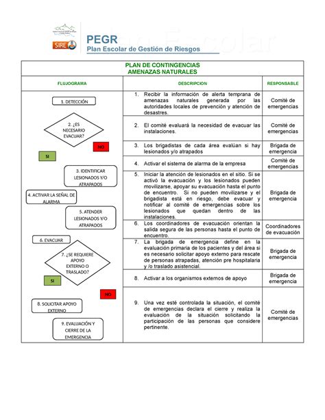 Plan Contingencias Naturales Plan De Contingencias Amenazas Naturales