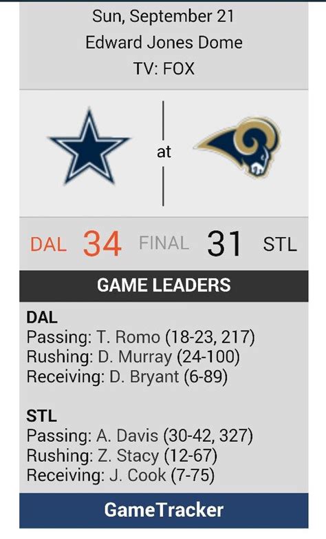 Dallas Cowboys☆34-31 Final #scores#stats#cowboys #rams #2014 | Dallas ...