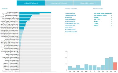 Business Intelligence Lösung für Dynamics 365 b imtec GmbH