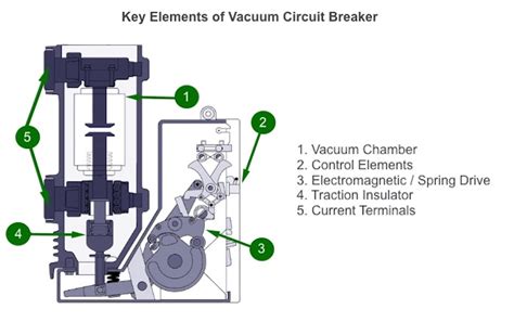 Air Circuit Breaker Vs Vacuum - Wiring Draw And Schematic