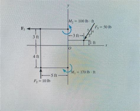 Solved Replace The Force And Couple Moment System By An Chegg