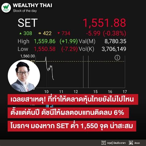 [wealthy Thai] เฉลยสาเหตุ ที่ทำให้ตลาดหุ้นไทยยังไม่ไปไหน ตั้งแต่ต้นปี ดัชนีให้ผลตอบแทนติดลบ 6