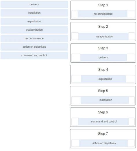 Cyberops Version Associate Final Exam Answers Full Artofit