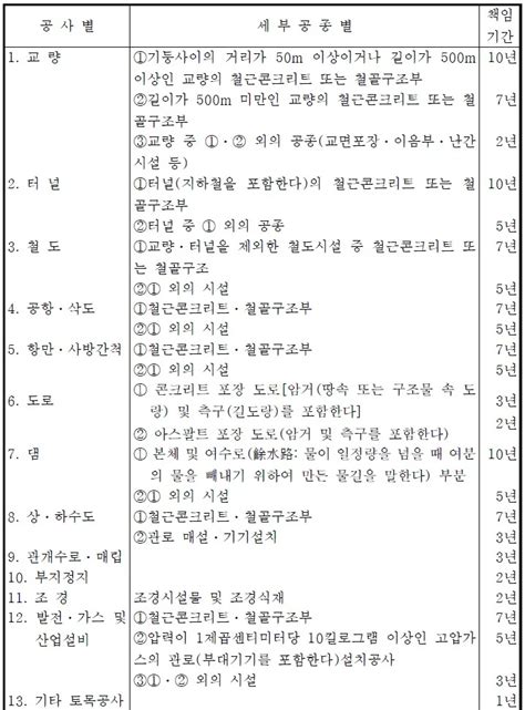 건설공사 공종별종류별 하자담보 책임기간