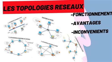 Les Avantages Et Les Inconvénients De La Topologie En Bus Acapros fr