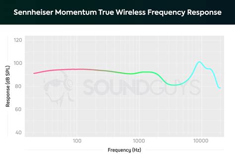 Sennheiser Iem Frequency Chart: A Visual Reference of Charts | Chart Master