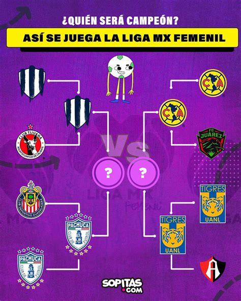 Liga MX Femenil: El oso de Blanca Félix y el pésimo arbitraje en el