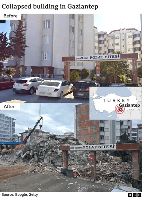 Turkey earthquake: Before and after pictures show extent of destruction