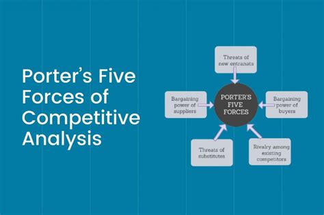 How To Do Industry Analysis Using Porter S Five Forces Model Fingrad