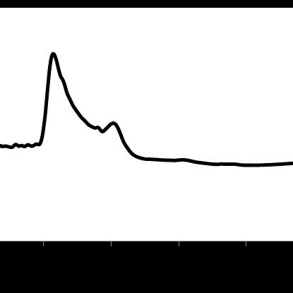 Absorption Spectrum Of The CH 3 NH 3 PbI 3 Layer Prepared From The