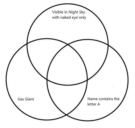 Venn Diagramm Auf Planeten