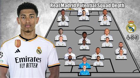 REAL MADRID POTENTIAL SQUAD DEPTH WITH TRANSFER TARGET SUMMER 2023