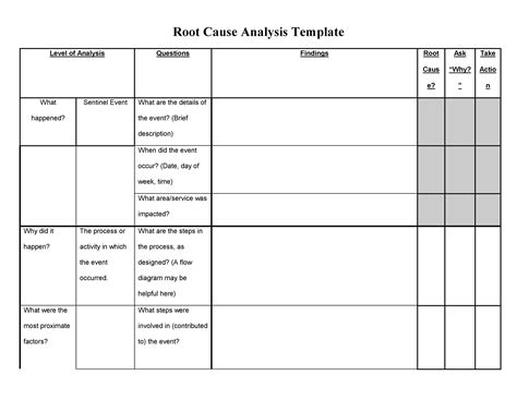 Root Cause Analysis Template 45 Free Sample Redlinesp