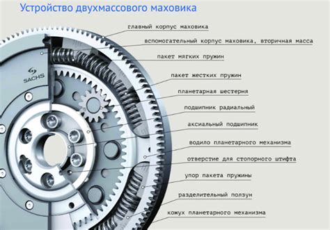 Маховик: что это и какую роль играет в двигателе внутреннего сгорания
