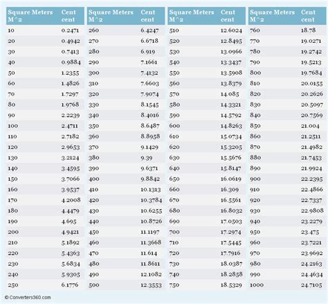 47 best ideas about MATH CHARTS on Pinterest | Meter conversion ...