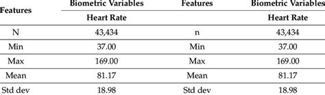 Summary of collected biometric data. | Download Scientific Diagram