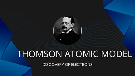 THOMSON ATOMIC MODEL | Thomson atomic model, Plum pudding model, Atom