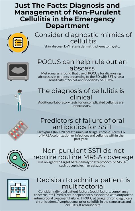 Diagnosis and Management of Non-Purulent Cellulitis in the Emergency ...