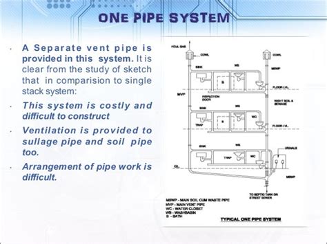 Drainage Plumbing System In High Rise Buildings High Rise Plumbing