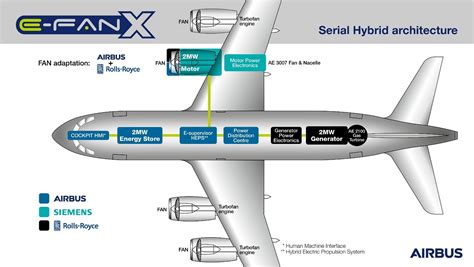 MDS Selected by Airbus for E-Fan X Test Systems for Electric Flight ...