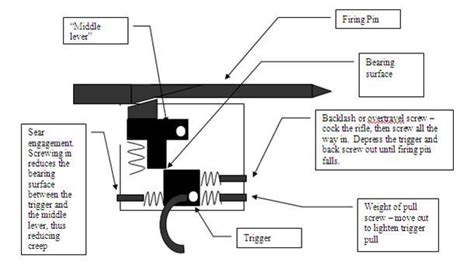 Knight Lk Triggers Modern Muzzleloader Muzzleloading Forum