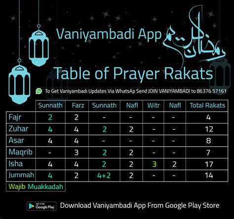 Islamic Prayer Rakat Chart A Visual Reference Of Charts Chart Master