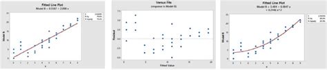 14.9: Residual Analysis - Statistics LibreTexts