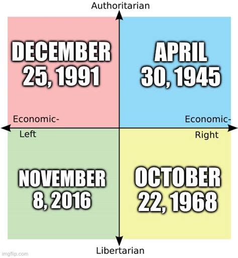 Each Quadrants Least Favorite Day R Politicalcompassmemes