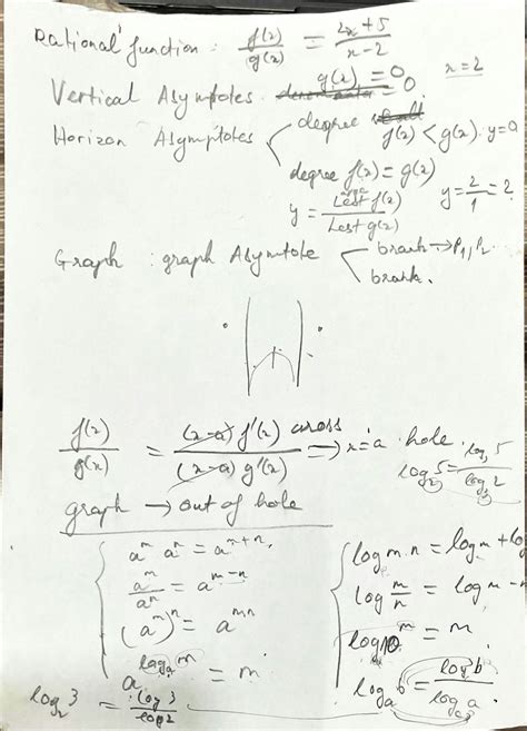 Solution Algebra 2 Formulas Sheet Studypool